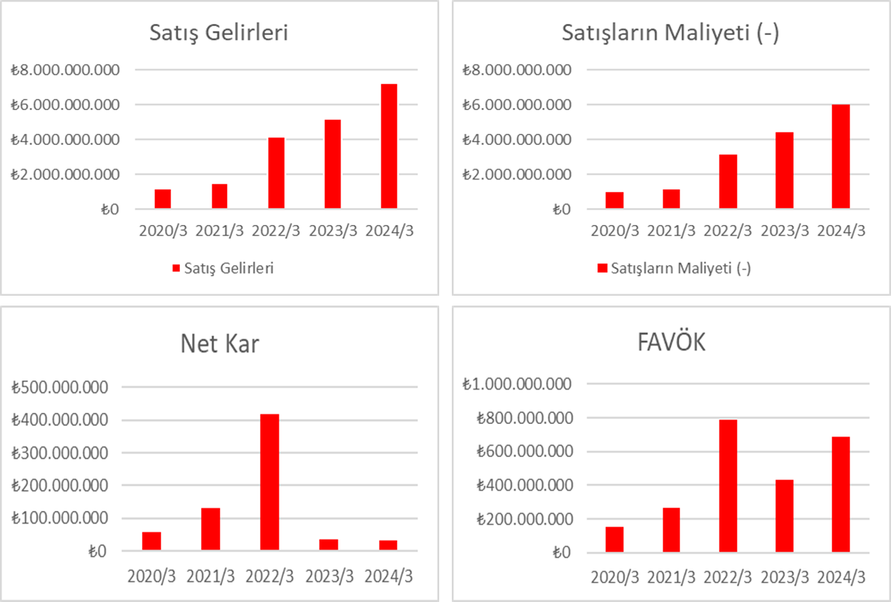 Kordsa Hisse Analizi