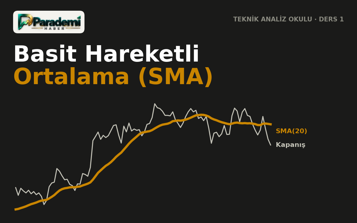 Ders 1: Basit Hareketli Ortalama (SMA)